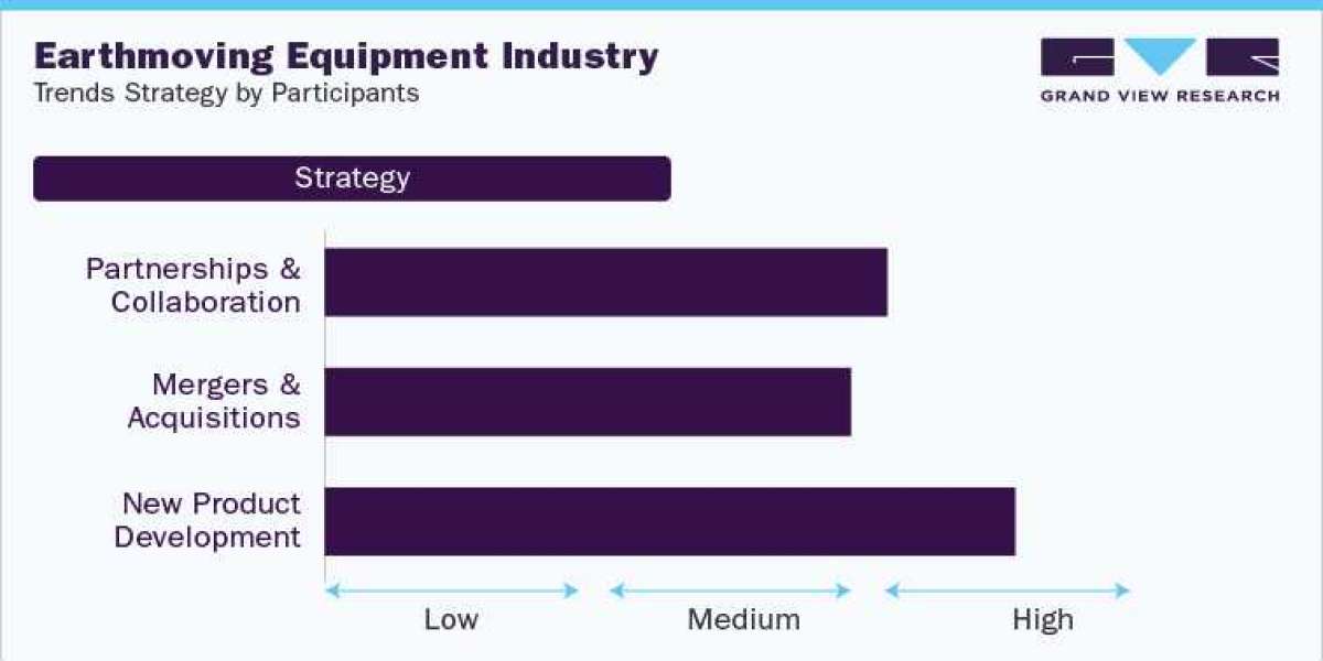 Earthmoving Equipment Industry Demand Is Anticipated To Increase Throughout The Forecast