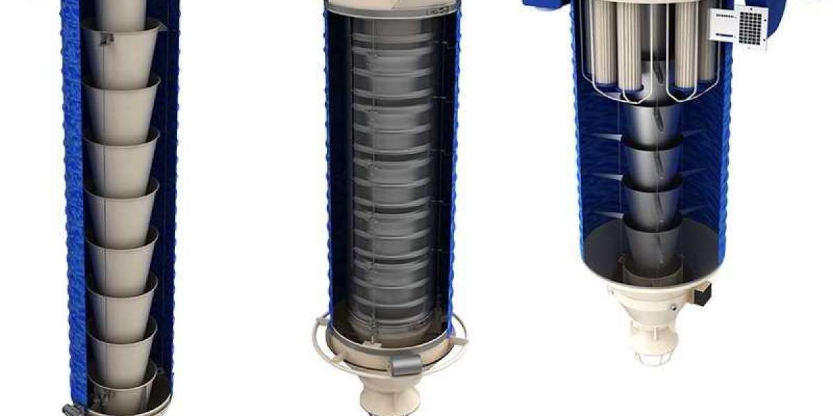 Circular Economy and Recycling Initiatives: Influencing the Loading Spout Market 2022 to 2032
